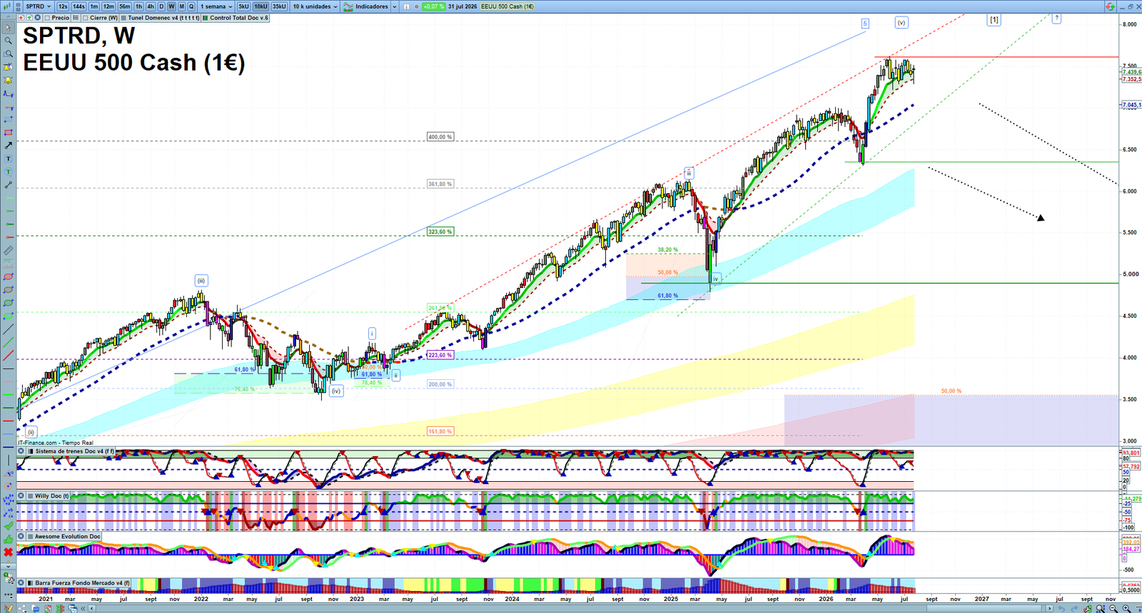 S&P 500 weekly technical analysis chart reviewing price action, trend context and market structure